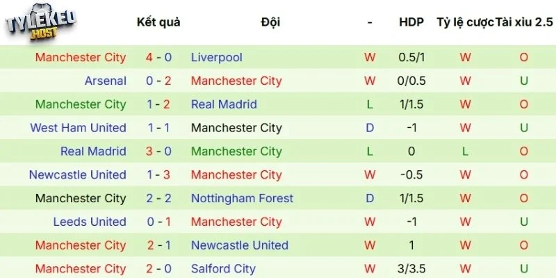Dự đoán kèo Chelsea vs Manchester City