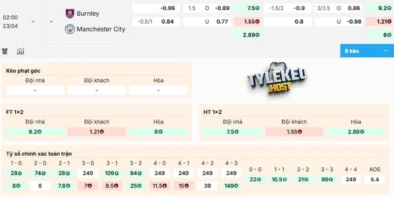 Soi kèo Burnley vs Manchester City