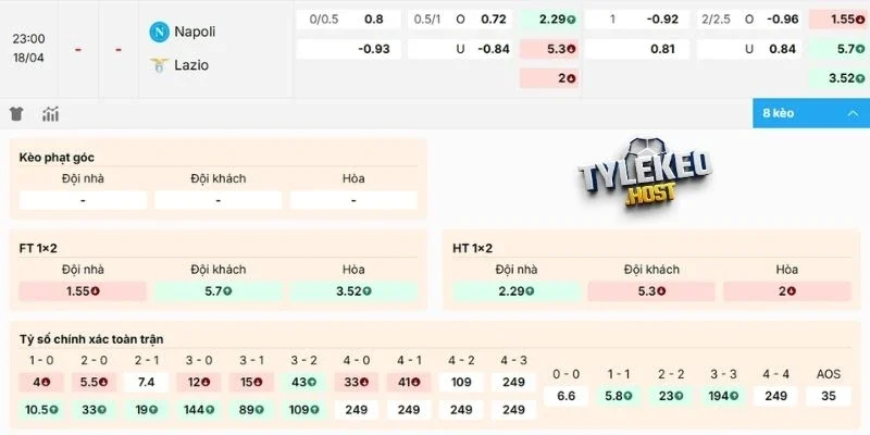 Soi kèo trận đấu Napoli vs Lazio