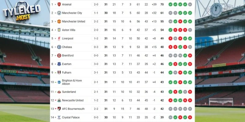 Vị trí của Arsenal vs Bournemouth tại NHA