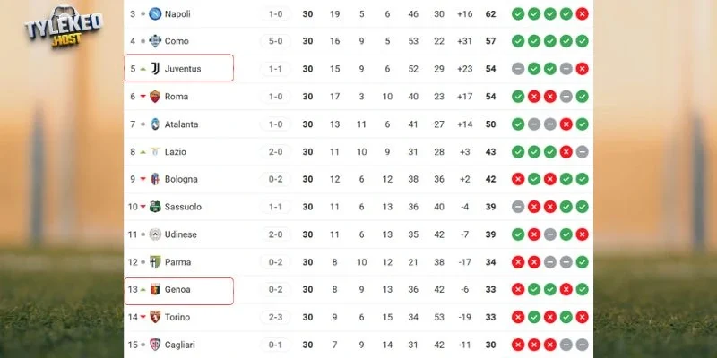 Vị trí của Juventus vs Genoa tại giải đấu