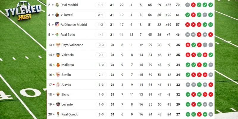 Vị trí của Real Madrid vs Alavés tại giải đấu