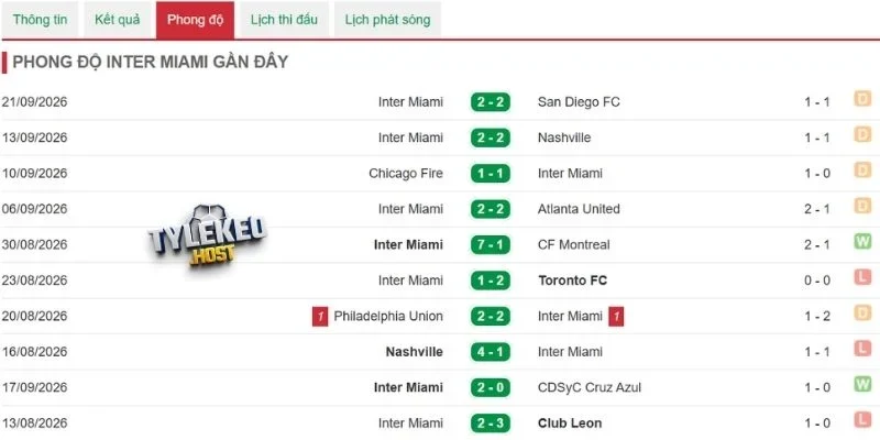 Dấu ấn Inter Miami ra sân