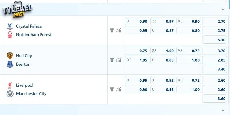 Các cửa kèo đáng cân nhắc ngày 11/10