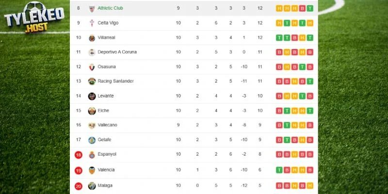 Cục diện 2 đội trên BXH La Liga