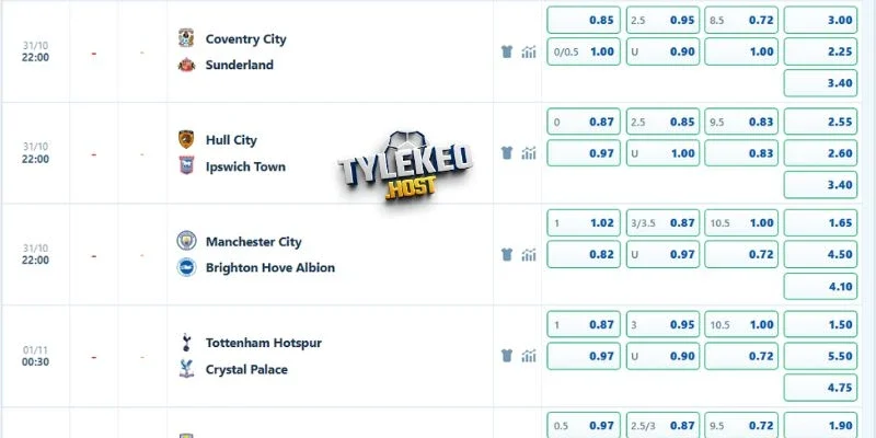 Dự đoán kèo Hull City vs Ipswich Town