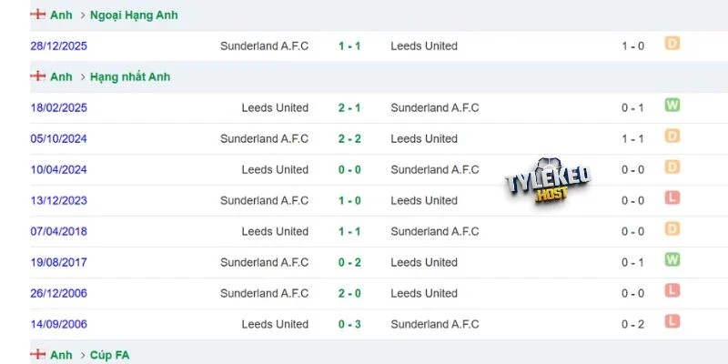 Màn so tài đã qua