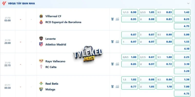Mức chấp Villarreal vs Espanyol tới 1 bàn