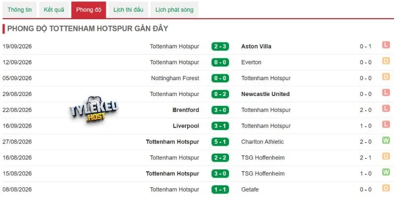 Phong độ Tottenham
