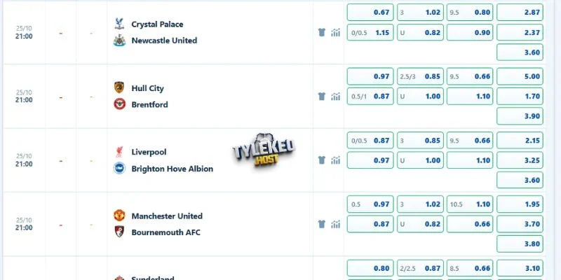 Tỷ lệ handicap trận hiện đã 3/4 bàn