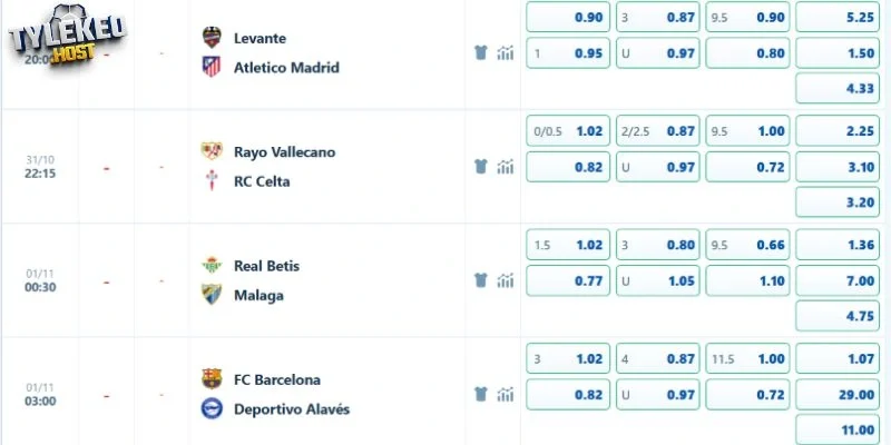 Phân tích kèo Vallecano vs Celta Vigo