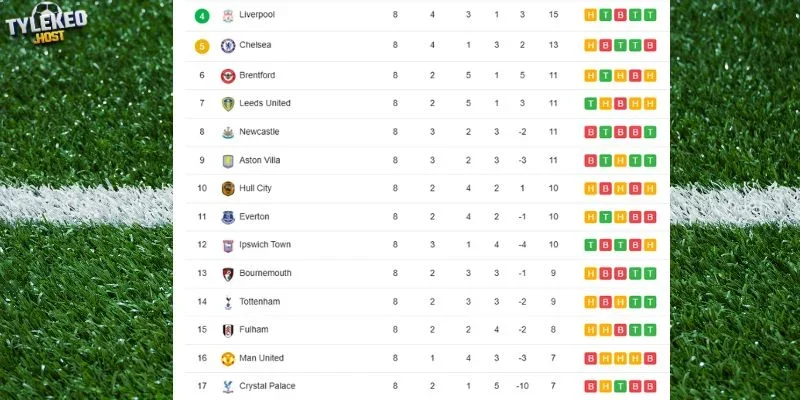 Vị thế Chelsea vs Man United trên BXH